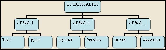 что такое слайд в презентации. Смотреть фото что такое слайд в презентации. Смотреть картинку что такое слайд в презентации. Картинка про что такое слайд в презентации. Фото что такое слайд в презентации